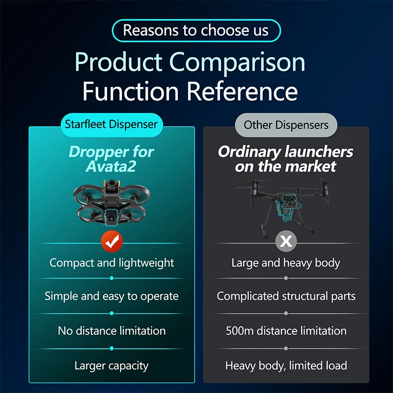 For DJI Avata 2 Drone Airdrop  - огляд і ціна Drone Multispectral